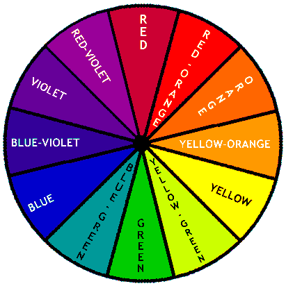 Farbkreis als Orientierung zum Kombinieren von Farben